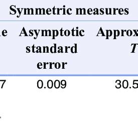 Interobserver Reliability 的图像结果