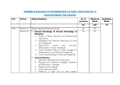Riico Draftsman syllabus - SCHEME & SYLLABUS OF EXAMINATION OF PART–I ...
