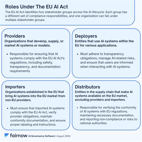 EU AI Act Compliance Guide | AI Governance Platform - FairNow