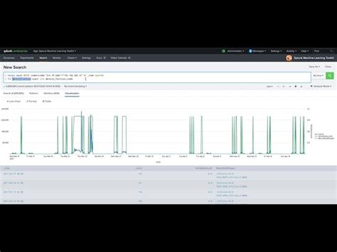 Image result for Splunk Machine Learning Toolkit