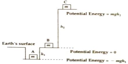 Potential Negative 的图像结果