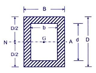 Image result for Angle Section Modulus