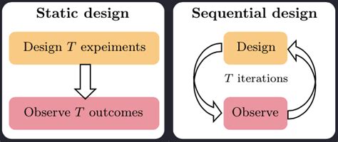 Bayesian Experimental Design Applications 的图像结果