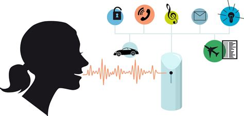 Speech Recognition Definition 的图像结果