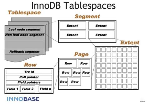 SQL Drive Structure 的图像结果