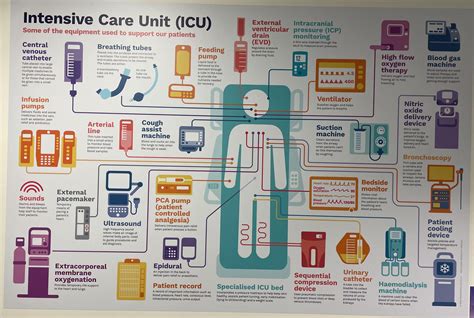 Intensive Care Unit (ICU) equipment explanation : r/coolguides
