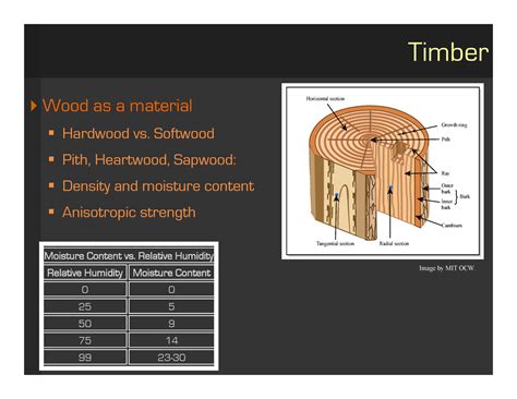 Building Construction Method Type -3( Timber) - Wood as a material ...