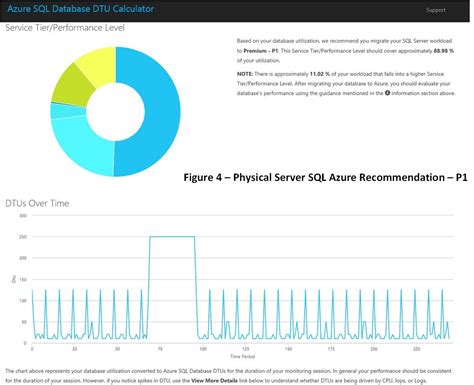 Image result for Azure SQL DB Performance
