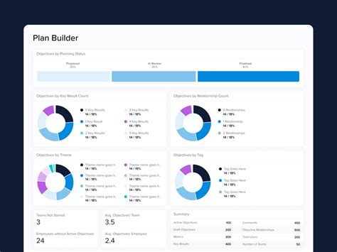 How to Design a Dashboard in Access 的图像结果