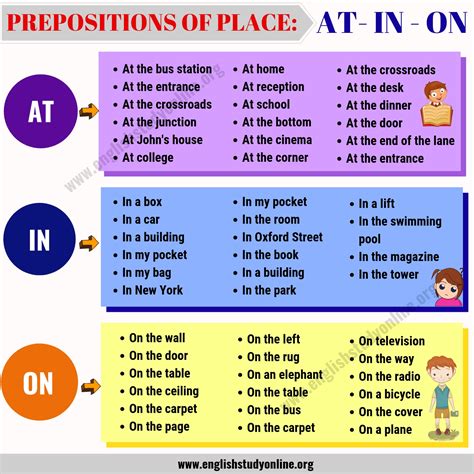 Prepositions in English | Definition, Uses, Common Patterns & Exercises - English Study Online