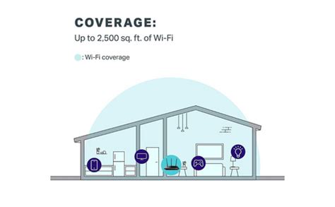 TP Link Archer C7 AC1750 Wireless Dual Band Gigabit Router ,Speed upto ...