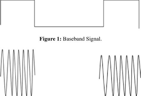 Bluetooth Modulation Using MATLAB 的图像结果