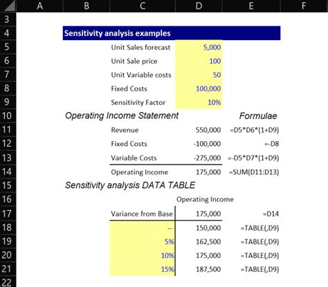 Image result for Sensitivity Analysis