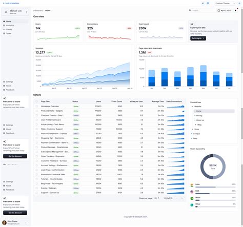 Image result for Dashboard Website Design Using HTML and CSS