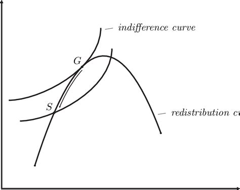 First Order Condition Explanation 的图像结果