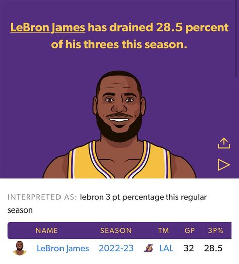 What going on with his shot man? : r/lakers