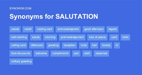 Another word for SALUTATION > Synonyms & Antonyms