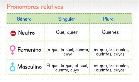 Gramática básica: ¿Qué son los pronombres?
