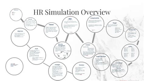 HR Management Simulation 的图像结果