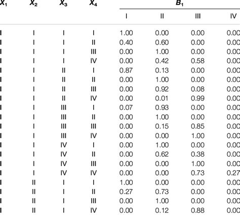 Image result for Conditional Probability Table