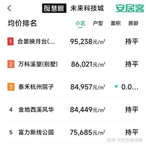 阿里在导致杭州房价下滑？我赶紧去实地看了下 - 知乎