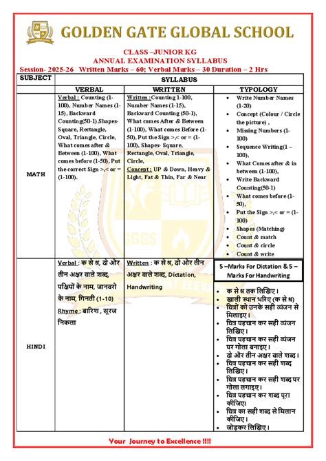 KG Annual Exam Syllabus 2025: Math, Hindi, English, E.V.S. - Studocu