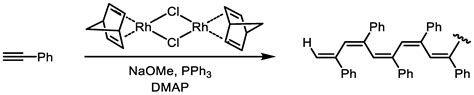 Recent Advances in the Synthesis of Substituted Polyacetylenes