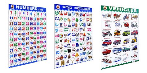 Erly Learning Educational Charts for Kids Perfect for Homeschooling ...