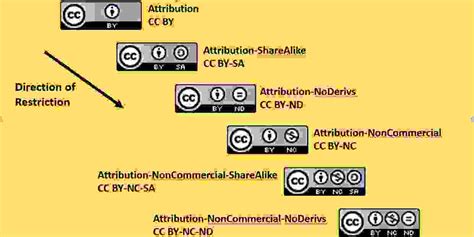 Image result for Image Questions Creative Commons
