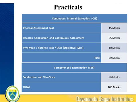 DSCE Autonomous Examination Guidelines
