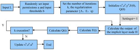 Li-Ion Battery State of Charge Prediction for Electric Vehicles Based ...