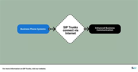 Image result for IP Trunks Vs SIP Trunks