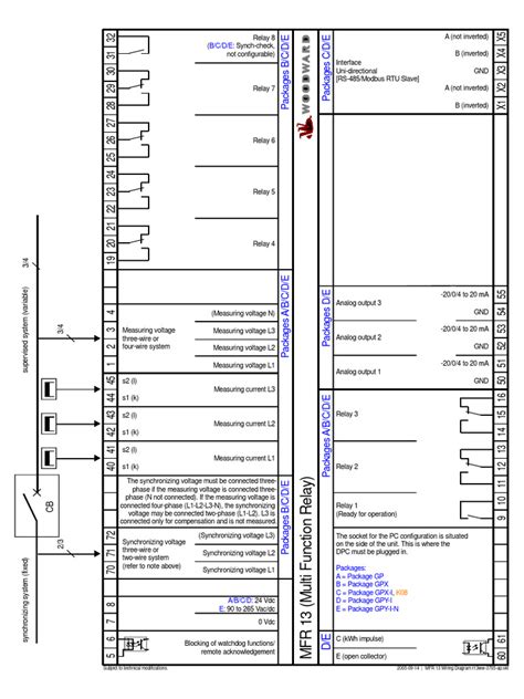 How to Read Visual Terminal Chart 的图像结果