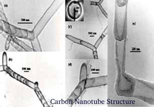 U P D A T E - Nanotechnology