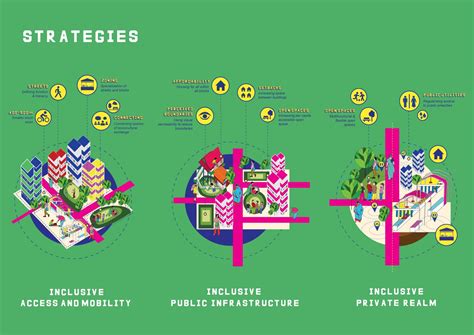 Inclusivity in an Exclusive City | CEPT - Portfolio