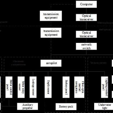 Computerized Control System 的图像结果