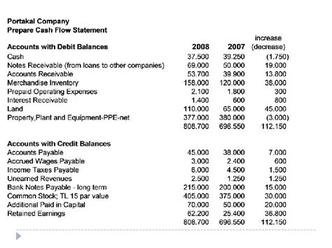Notes Payable Cash Flow Statement 的图像结果