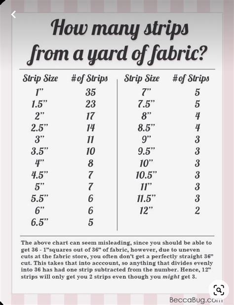 Image result for Quilt Borders Tutorial Patterns