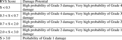 Image result for RVs MATLAB