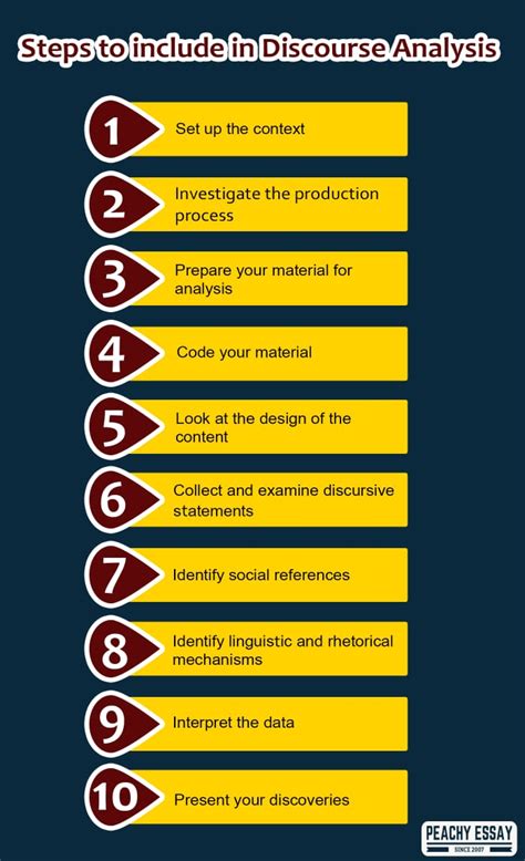Discourse Analysis Example 的图像结果