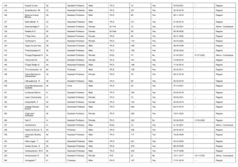 Page 10 - NIRF-2023-OVERALL-DATA