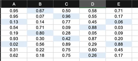 Sumif Based On Cell Color 的图像结果