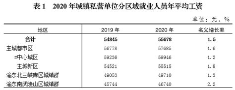 节后首周求职市场活跃，重庆平均招聘月薪超9000元_手机新浪网