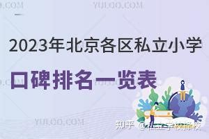 北京前十名私立国际学校2022年-2023年收费标准 - 知乎