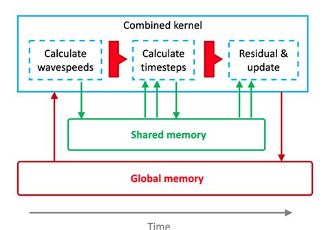 Kernel Structure 的图像结果