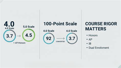 What Does GPA Scale Reporting Mean? - Meredith Plays