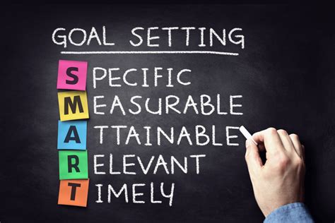 Image result for Training Goals and Objectives Examples