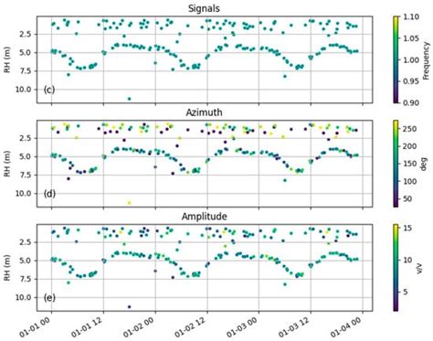 Advancing Accuracy in Sea Level Estimation with GNSS-R: A Fusion of ...