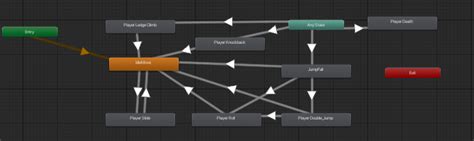 Create Animation Unity 的图像结果