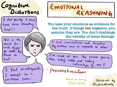 Image result for Distortion Example